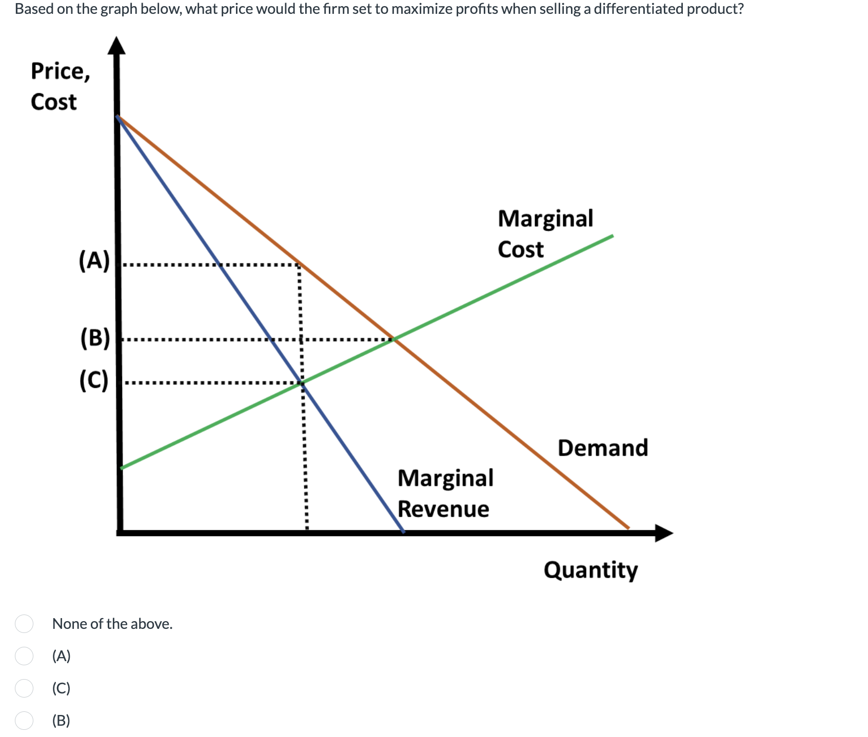 Solved Based on the graph below, what price would the firm | Chegg.com