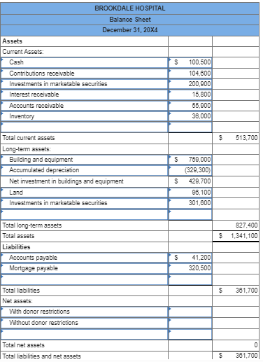 Solved \table[[BROOKDALE HOSPITAL],[Balance Sheet],[December | Chegg.com