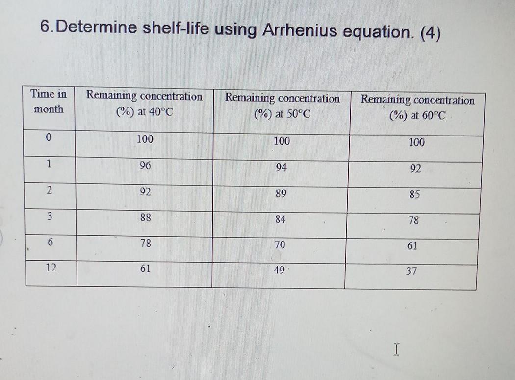 Solved 6.Determine shelflife using Arrhenius equation. (4)