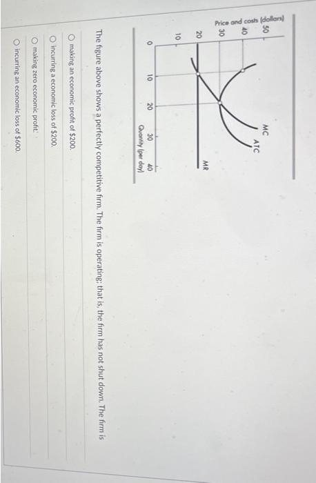 Solved The figure above shows a perfectly competitive firm. | Chegg.com