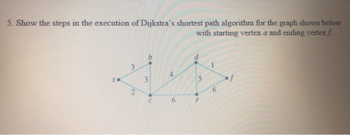 Solved 5. Show the steps in the execution of Dijkstra's | Chegg.com