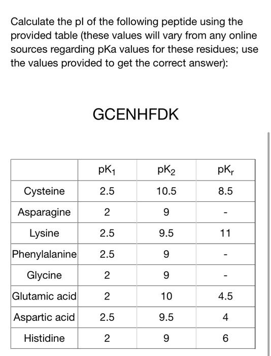 Solved Calculate the pl of the following peptide using the