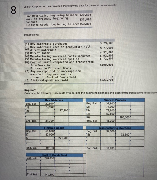 solved-eppich-corporation-has-provided-the-following-data-chegg