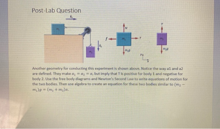 Solved Answer resulting questions and post lab question. | Chegg.com