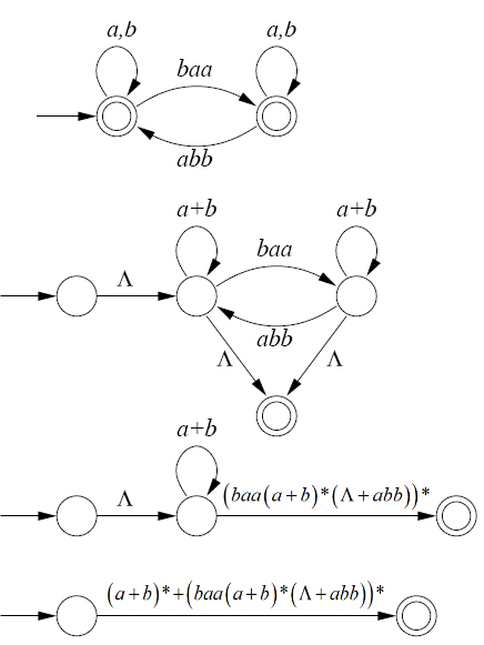 Chapter 7 Solutions Introduction To Puter Theory 2nd Edition Chegg 