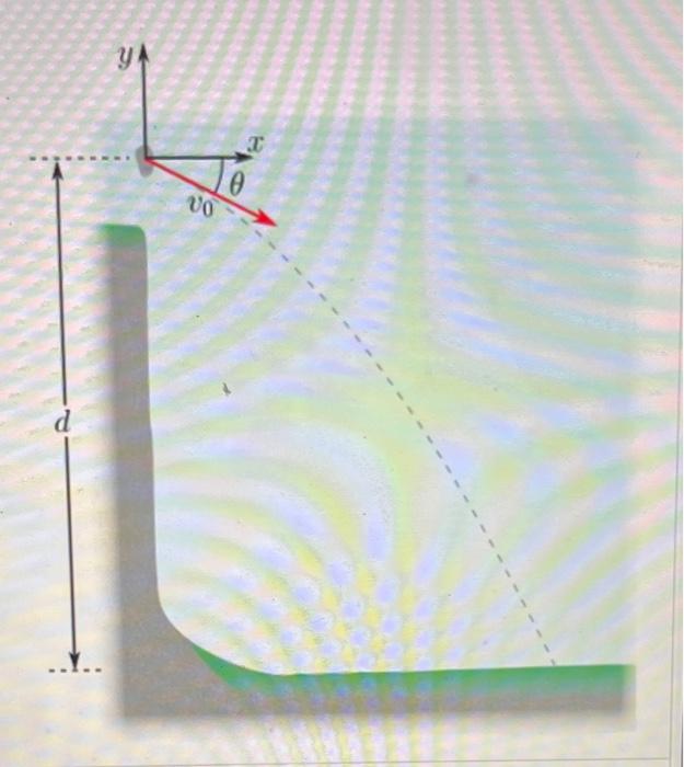 Solved A student standing on a cliff throws a rock from a