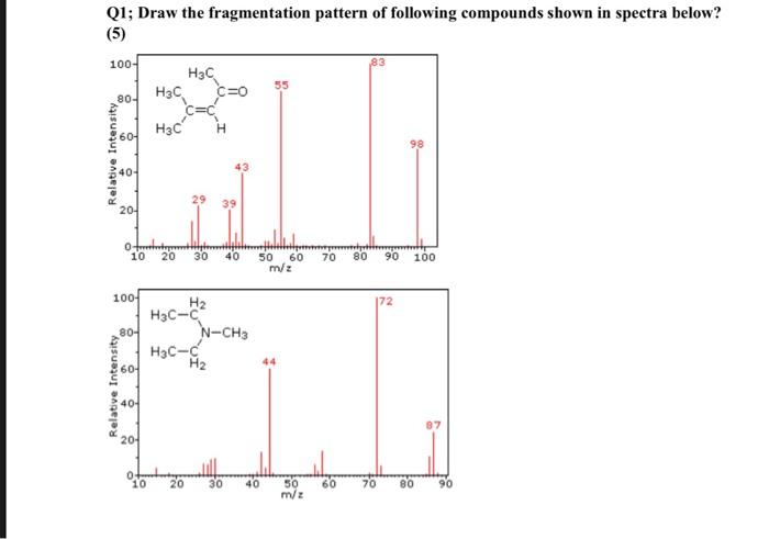 Q1; Draw the fragmentation pattern of following compounds shown in spectra below?