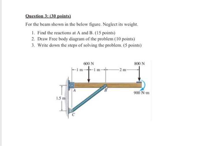 Solved Question 3: (30 points) For the beam shown in the | Chegg.com