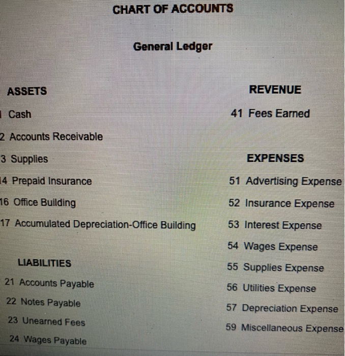 Solved The supplies account had a beginning balance of