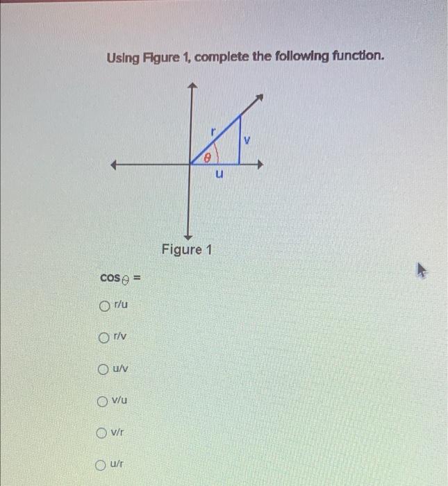 Solved Using Figure 1, complete the following function. V u | Chegg.com