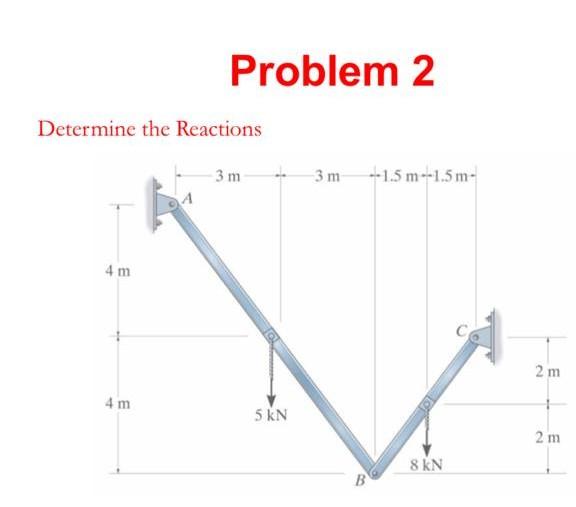 Solved Problem 2 Determine the Reactions | Chegg.com