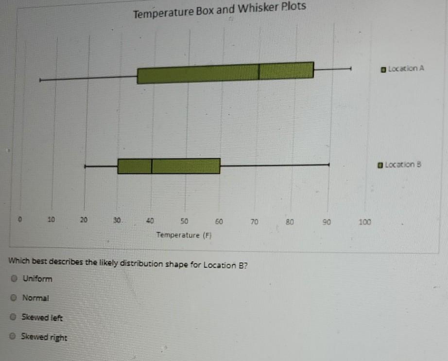 Solved Temperature Box and Whisker Plots Location A | Chegg.com