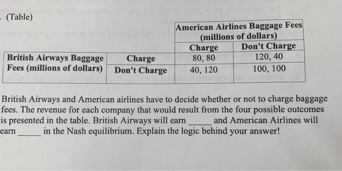 british airways fees for baggage