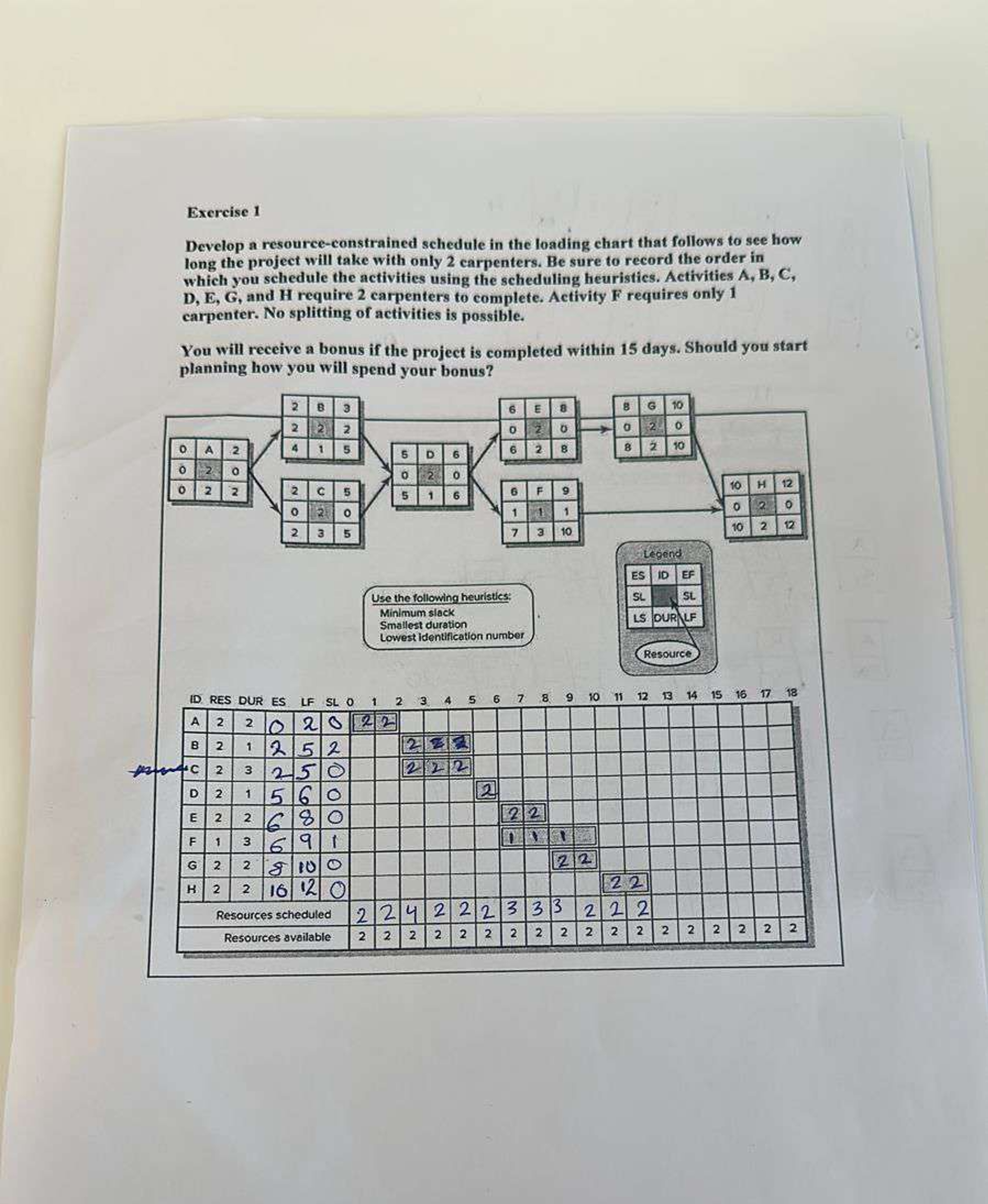 Solved Exercise 1Develop a resource-constrained schedule in | Chegg.com