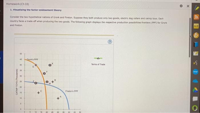 Solved Homework (Ch 03) 1. Visualizing the factor-endowment | Chegg.com