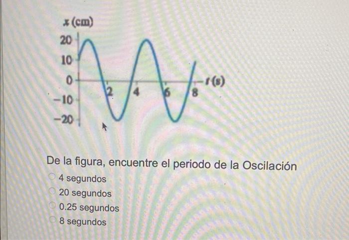 De la figura, encuentre el periodo de la Oscilación 4 segundos 20 segundos \( 0.25 \) segundos 8 segundos