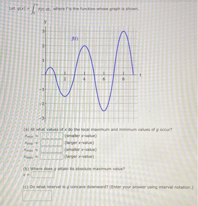 Solved Let g(x)=∫0xf(t)dt, where f is the function whose | Chegg.com