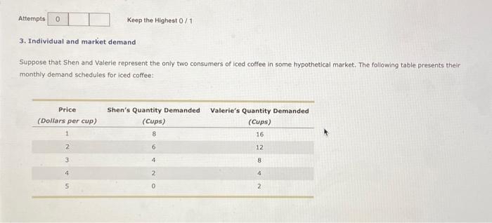 Solved Attempts0Keep the Highest 013. ﻿Individual and market | Chegg.com