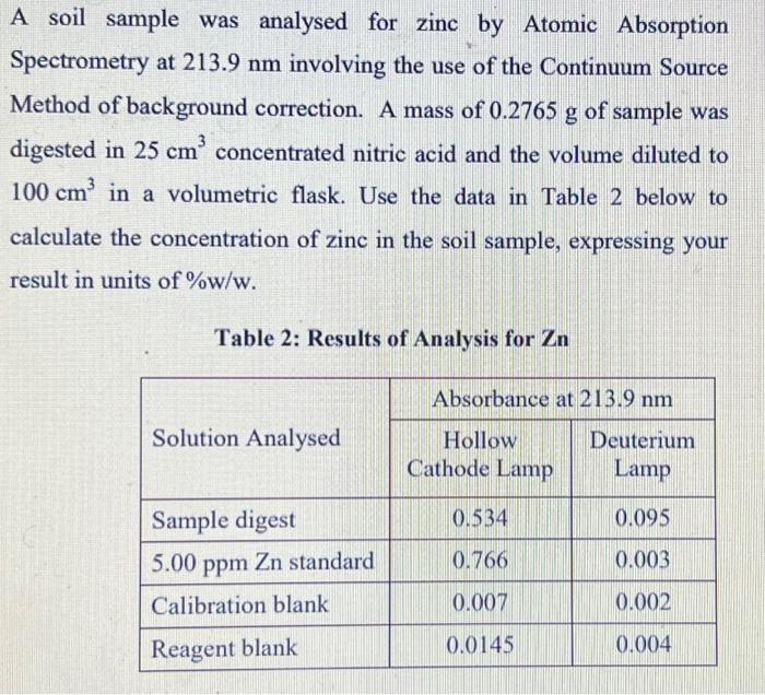 Solved A soil sample was analysed for zinc by Atomic