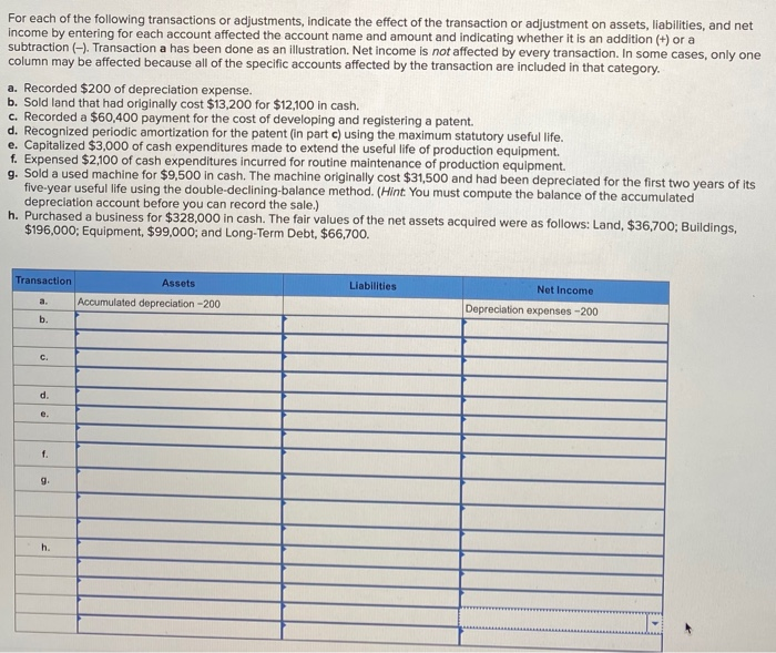 Solved For each of the following transactions or | Chegg.com