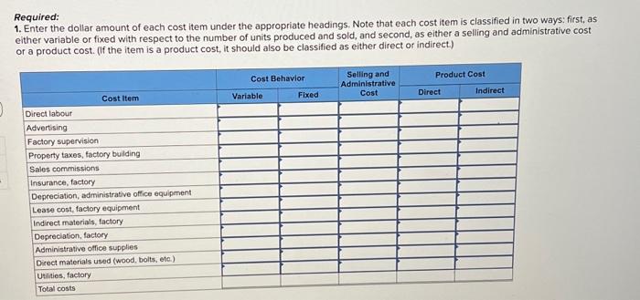 Required:
1. Enter the dollar amount of each cost item under the appropriate headings. Note that each cost item is classified