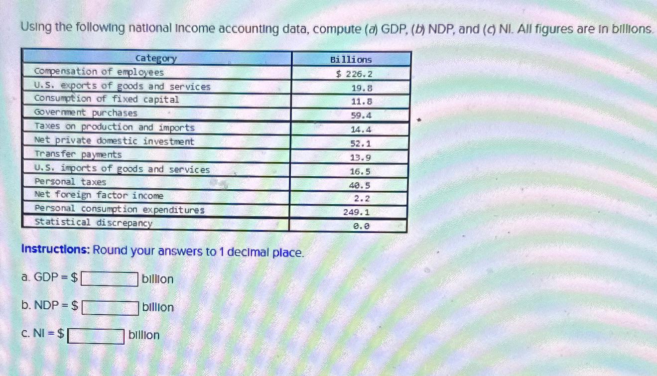 Solved Using The Following National Income Accounting Data, | Chegg.com