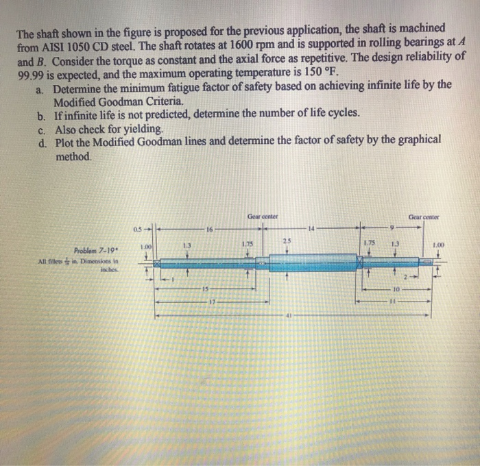 Solved The shaft shown in the figure is proposed for the | Chegg.com