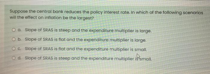 Solved Suppose The Central Bank Reduces The Policy Interest | Chegg.com