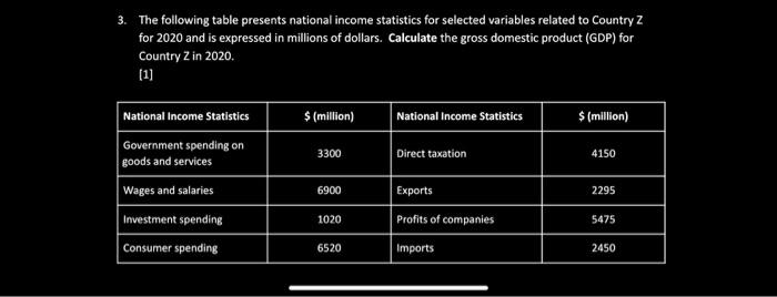 Solved 3. The following table presents national income | Chegg.com