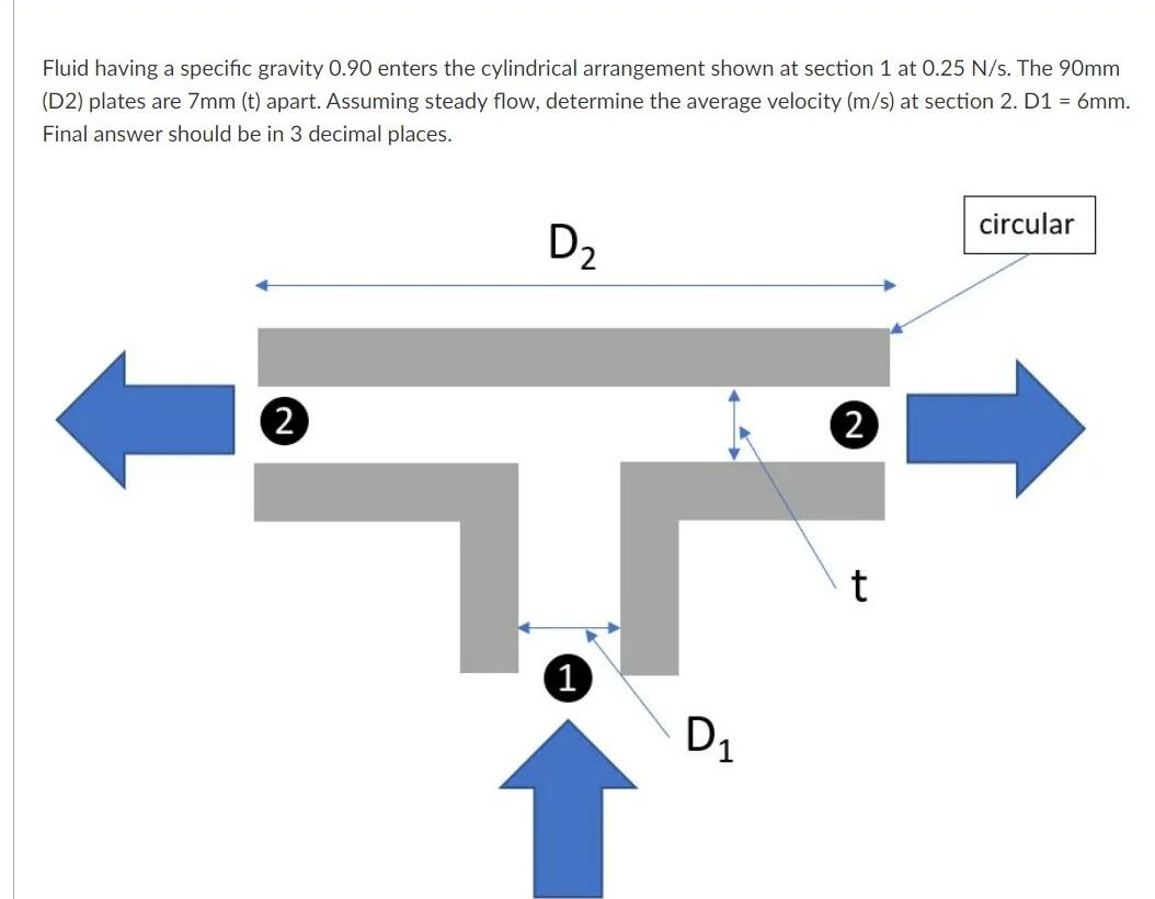 Solved Fluid having a specific gravity 0.90 enters the | Chegg.com
