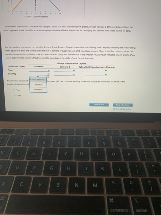 Solved Homework Ch 04) 13. How is demand and supply affect | Chegg.com
