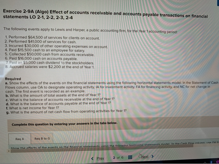 Solved Exercise 2-9A (Algo) Effect of accounts receivable | Chegg.com