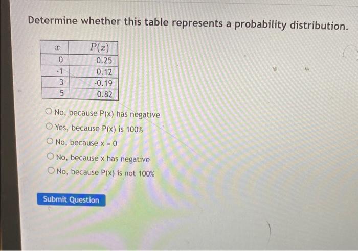 Solved Fill Out The Black To Make The Given Table Below A | Chegg.com