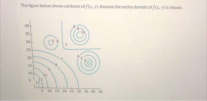 Solved The figure below shows contours of f(x, y). Assume | Chegg.com