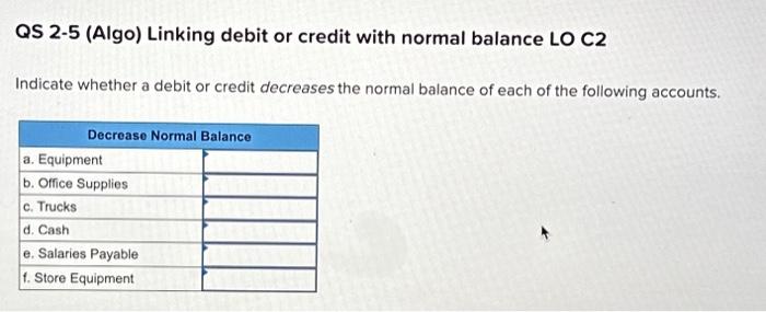 Solved QS 2-5 (Algo) Linking debit or credit with normal | Chegg.com