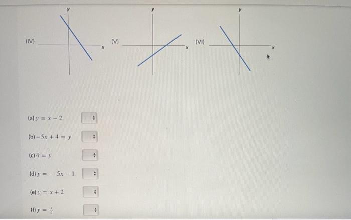 Solved Match the graphs with the following equations. (Note | Chegg.com