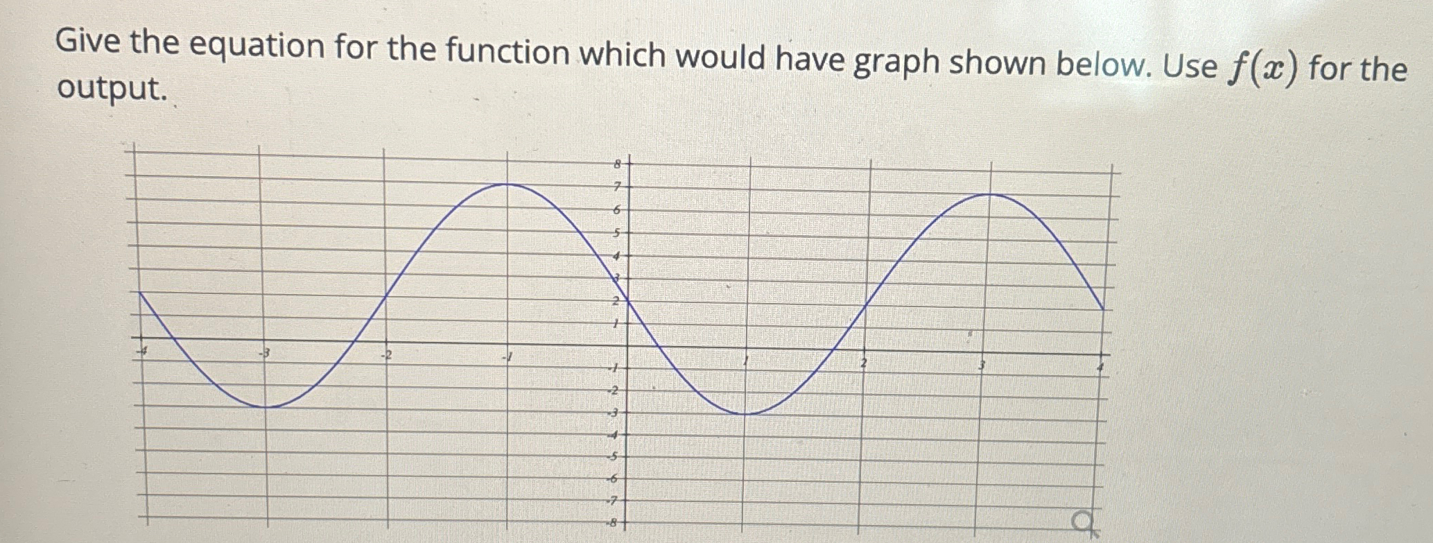 Solved Give the equation for the function which would have | Chegg.com