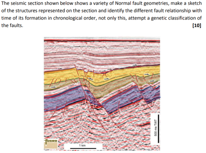 Solved The seismic section shown below shows a variety of | Chegg.com