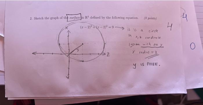 Solved 2. Sketch the graph of th surface in R3 defined by | Chegg.com