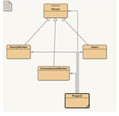 Solved Using the Java programming language, you are to | Chegg.com