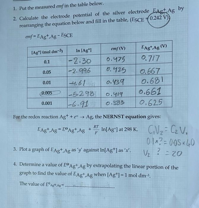 Solved by 1. Put the measured emf in the table below. 2. | Chegg.com