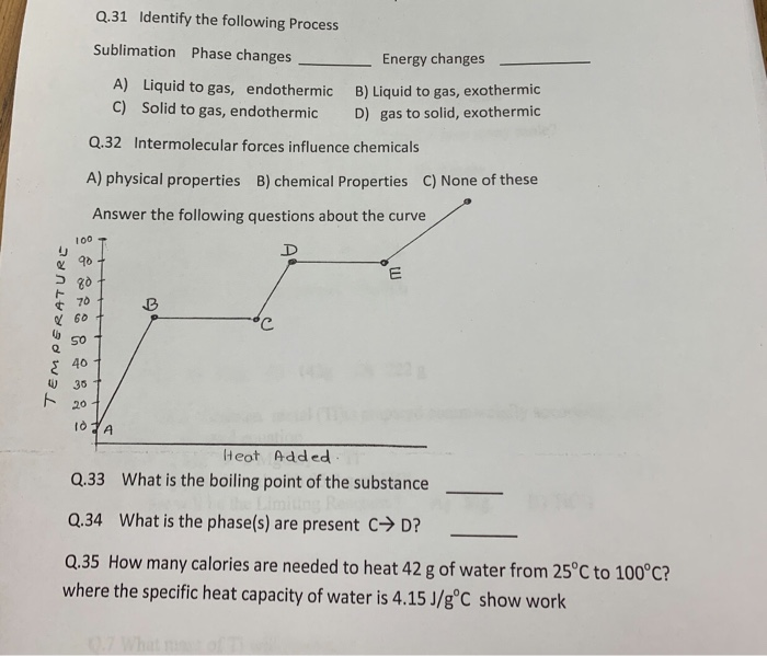 Solved Q.31 Identify the following Process Sublimation Phase | Chegg.com