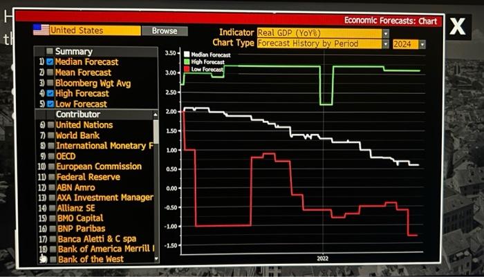 Solved How Have Economic Forecasts For 2024 Evolved For This Chegg Com   Image