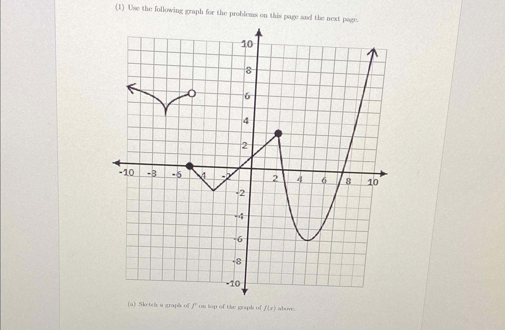 Solved (1) ﻿Use the following graph for the problems on this | Chegg.com