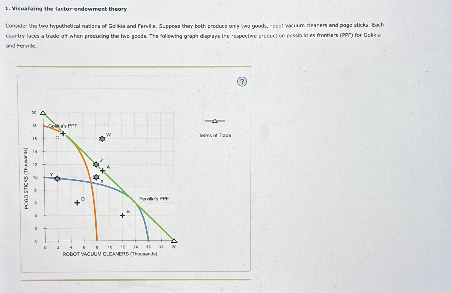 Solved Visualizing the factor-endowment theoryConsider the | Chegg.com