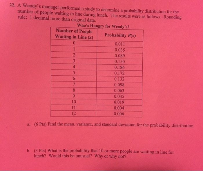 A Wendys Manager Performed A Study To Determine Study Poster