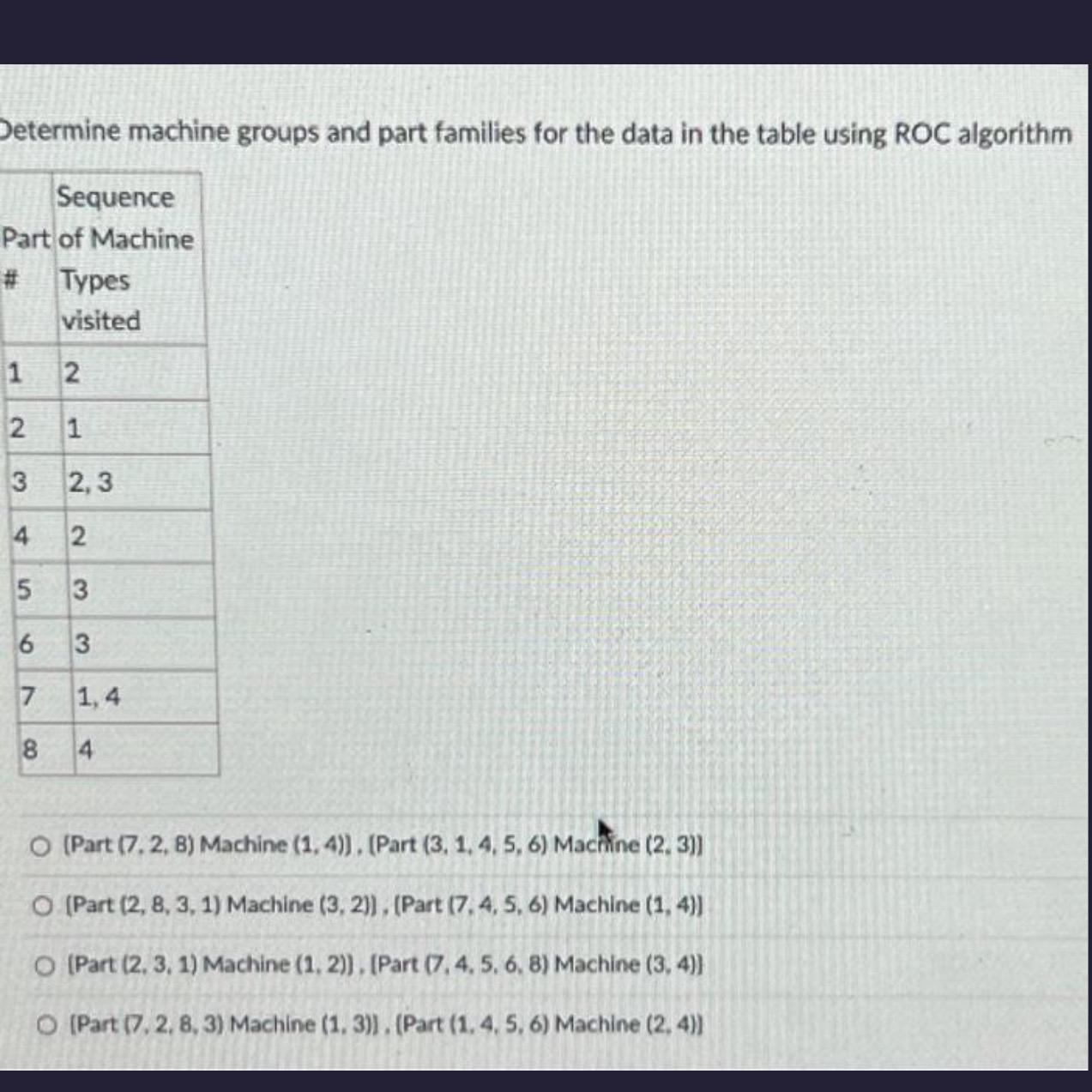 Solved Determine machine groups and part families for the | Chegg.com
