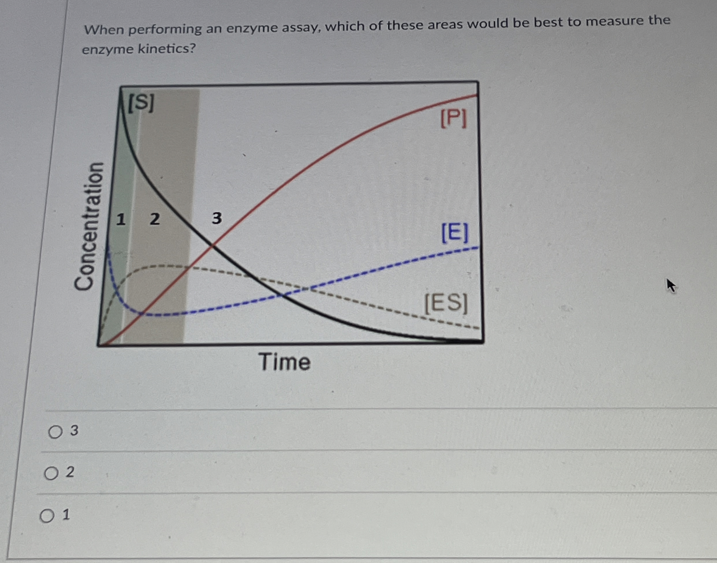 When performing an enzyme assay, which of these areas | Chegg.com