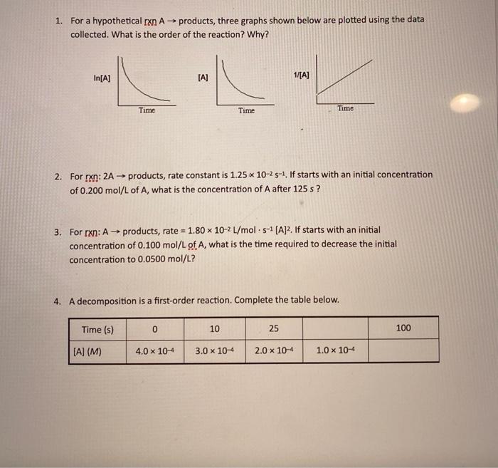 Solved 1. For a hypothetical rxn A products, three graphs | Chegg.com