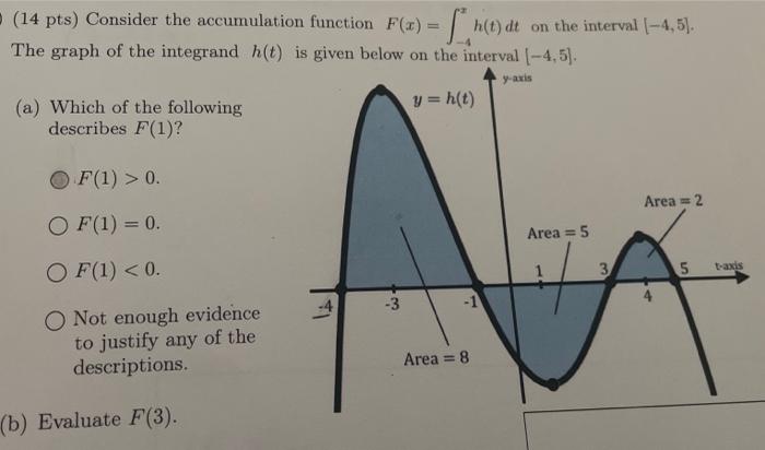 (14 pts) Consider the accumulation function \( F(x)=\int_{-4}^{x} h(t) d t \) on the interval \( [-4,5] \). The graph of the 